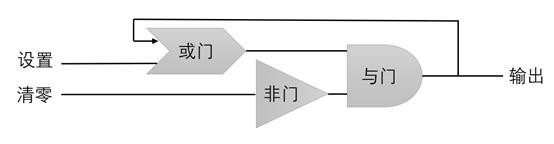 做了n年程序猿,才知道电脑是这样工作的
