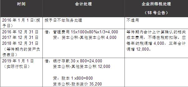 企业所得税实务指引,企业所得税操作实务指引