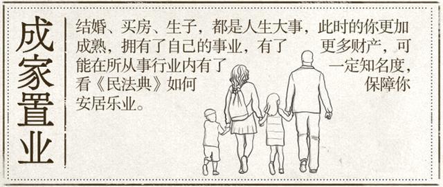 民法典从出生到死亡的规定,民法典从出生到身故50个问题