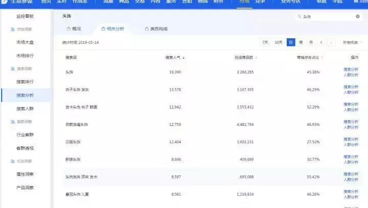 淘宝运营技巧教程视频,淘宝天猫运营技巧