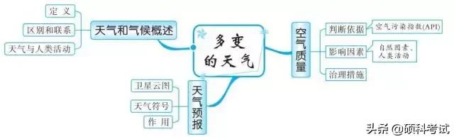 初中地理中考思维导图,初中地理必背知识点升学有秘诀