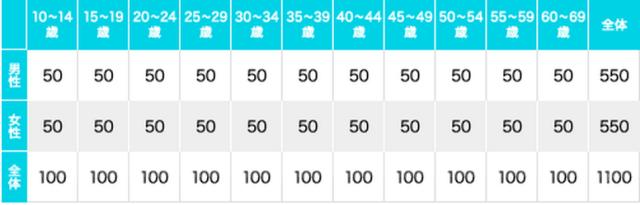 日本最美十大女星2018新垣结衣,日本最美艳女明星新垣结衣