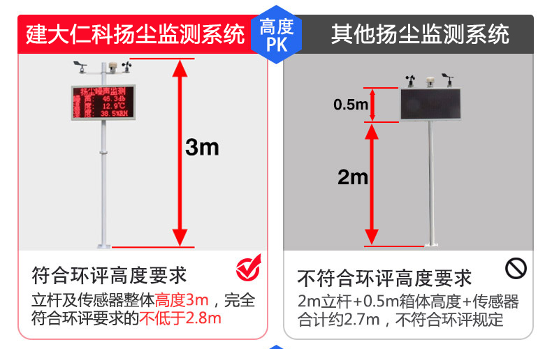如何选择扬尘在线监测设备,扬尘监测仪都检测什么
