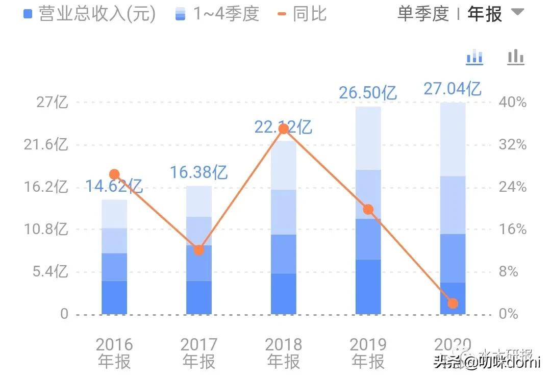 舍得酒复星,舍得酒业和天洋集团有关系吗