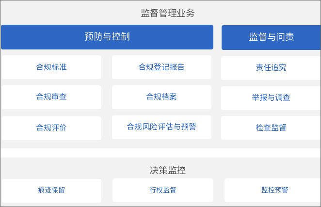 泛微oa系统流程管理教程,泛微oa标准模块