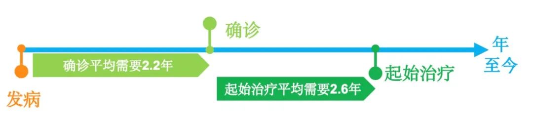 潜在患者近900万！这群“蓝唇族”却为何依然不为人知？