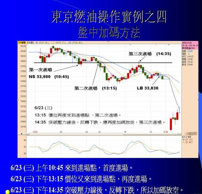 期货日内波段实盘交易视频,期货波段交易技巧视频