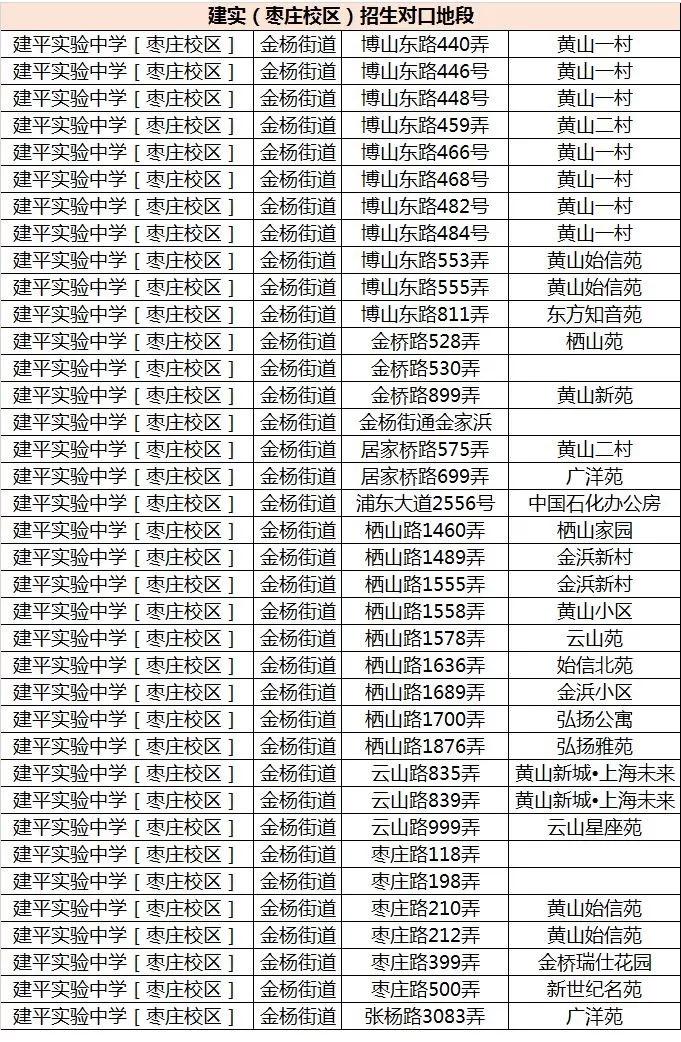 上海升初中摇号好的学校,上海民办初中摇号名额优势