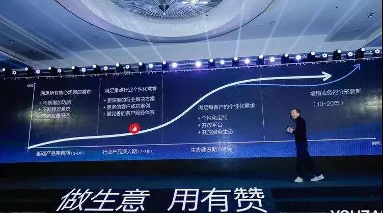 社交电商有赞商城经营模式 (有赞电商saas模式)