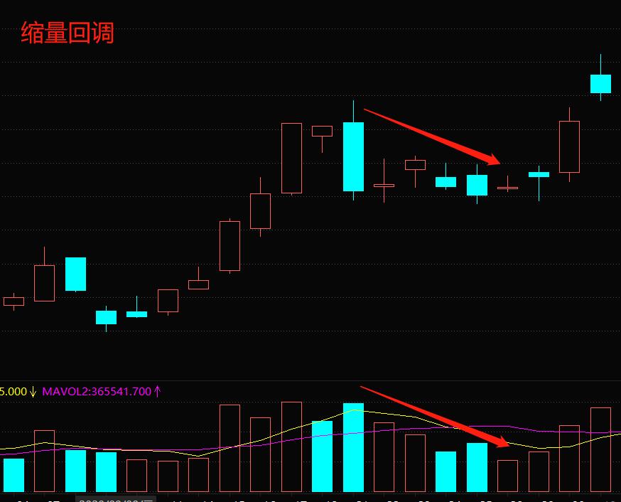 股票成交量怎么看,成交量怎么看代表什么