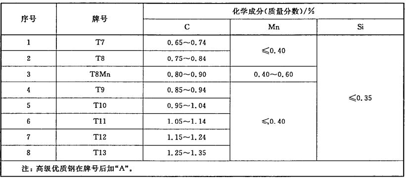 日本刀锋利吗,日本刀有什么特征