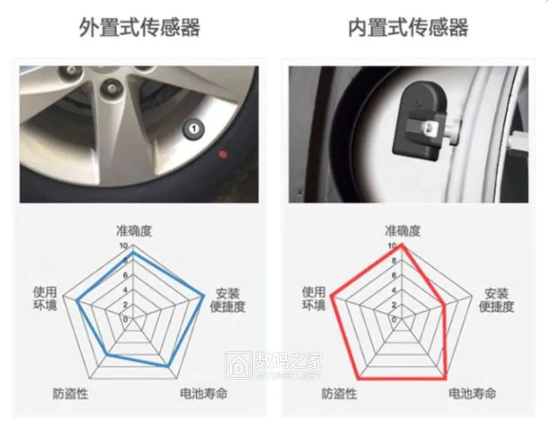 无需匹配的轮胎传感器怎么装,带胎压传感器的轮胎更换教程