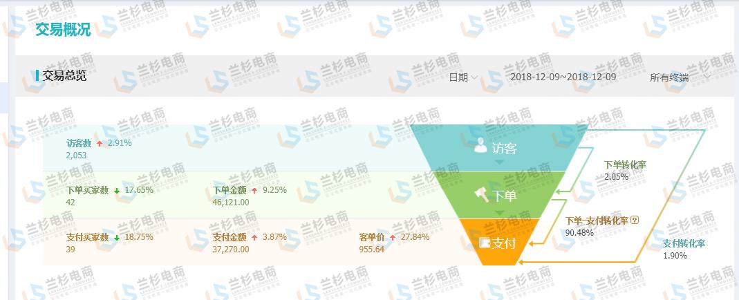 双11大促报了有用吗,双11大促要补单吗