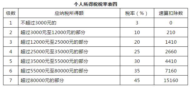 年终奖个税优惠政策延续,年终奖个税优惠政策再延长三年