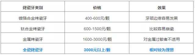 牙医用烤瓷牙冒充全瓷牙,怎么跟牙医说烤瓷牙换全瓷牙