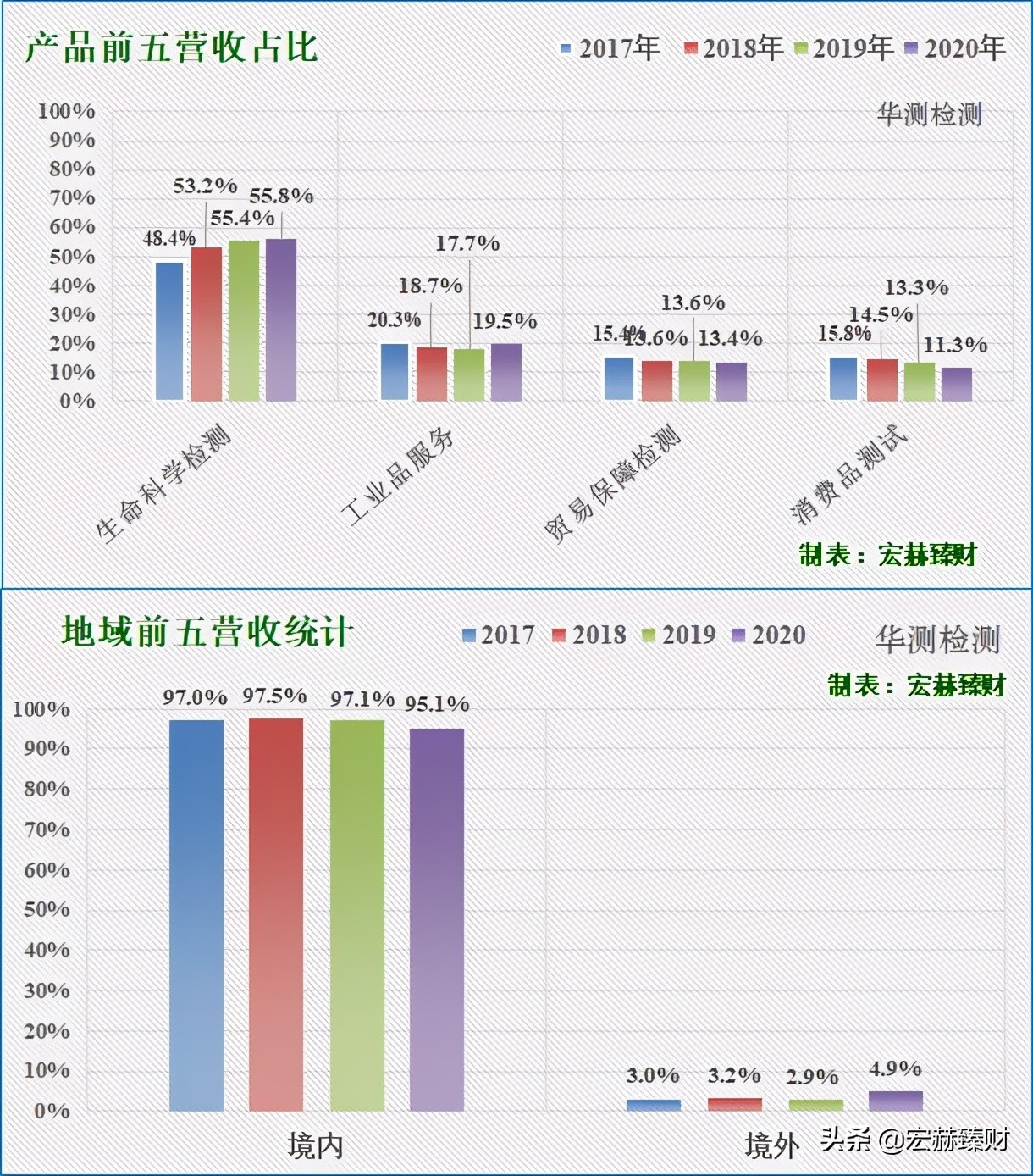 碳中和碳监测,碳中和查询