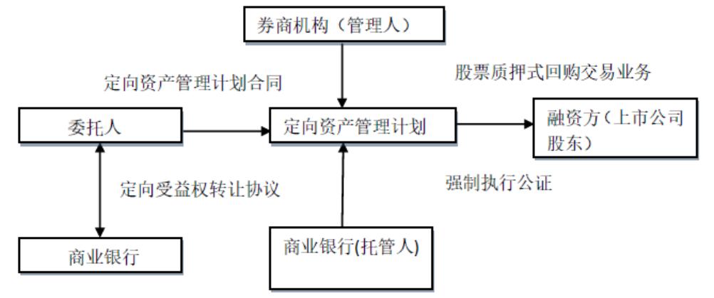 券商八大业务全梳理