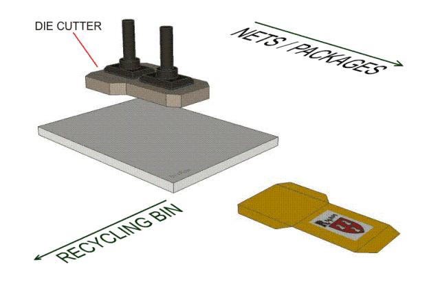 传统金属材料成型工艺流程图,关于材料成型的零件加工工艺过程