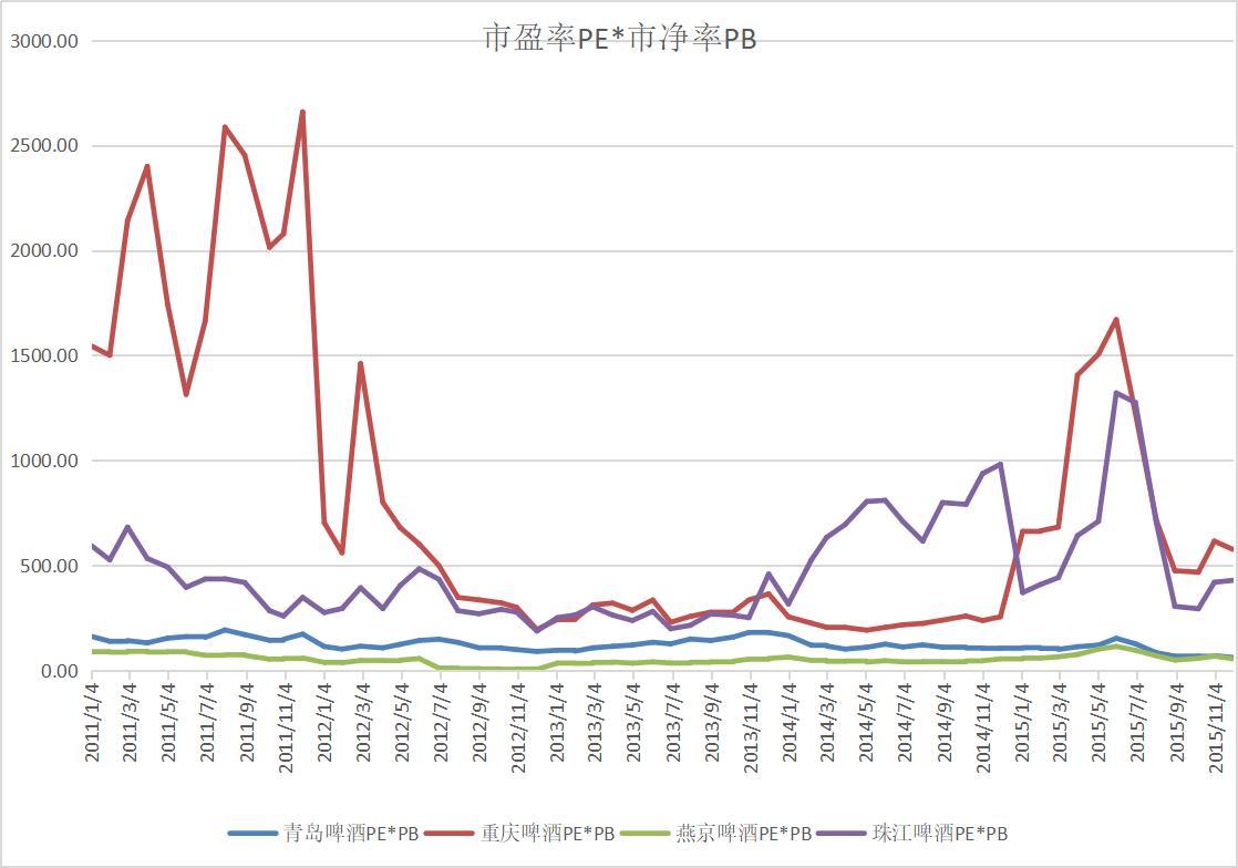 重庆啤酒走势分析,重庆啤酒股票技术分析报告
