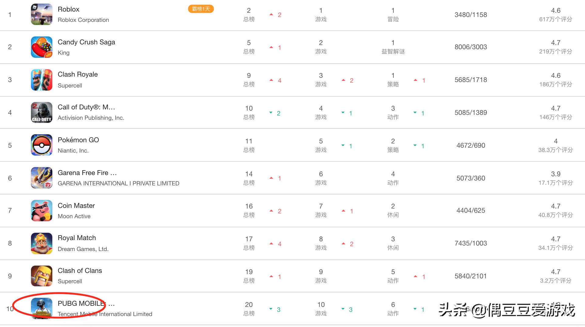 每日手游排名,手游排行榜2050年10月