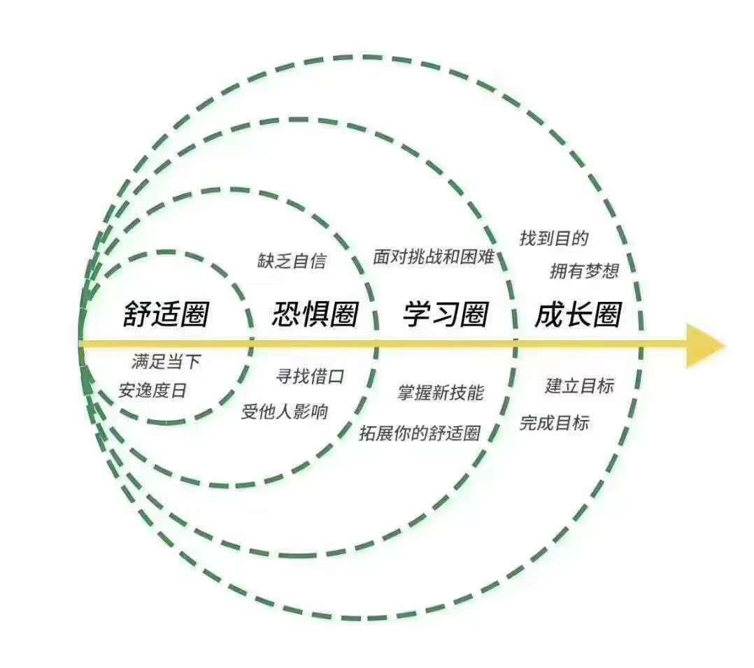 改掉哪些习惯才会变得聪明,8个习惯让你成为更好的自己