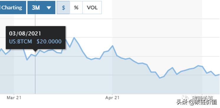 比特矿业上市,比特矿业最新信息