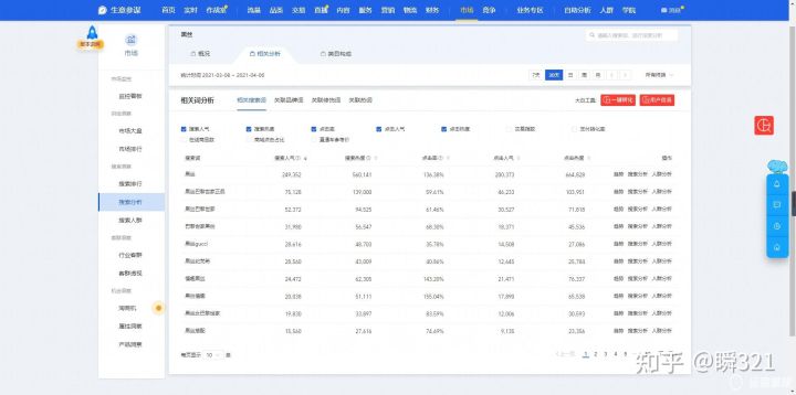 怎样做高流量宝贝标题,怎么配热门爆款标题