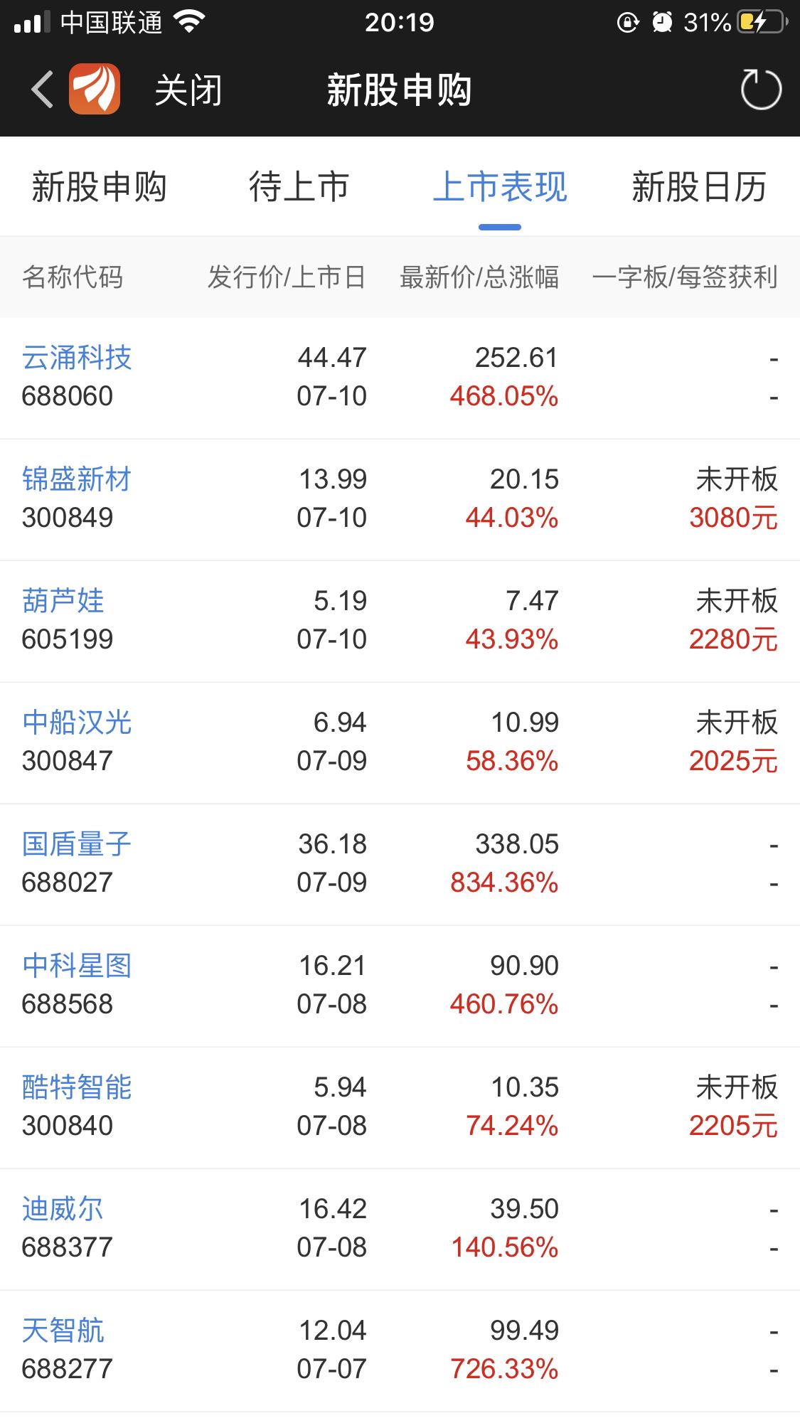 股市打新技巧大全,打新套利实操