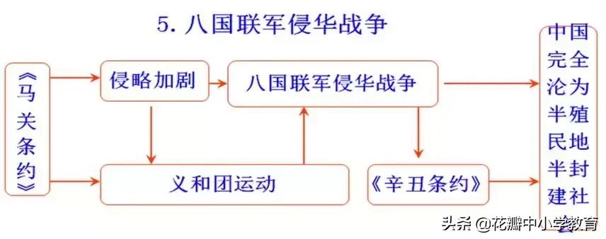 初中历史知识点思维导图,初中历史重点必背思维导图