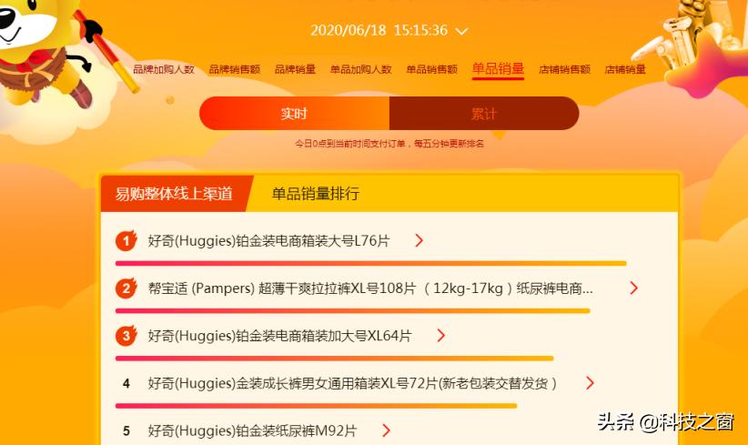 美迪惠尔为什么火爆,美迪惠尔为什么便宜了