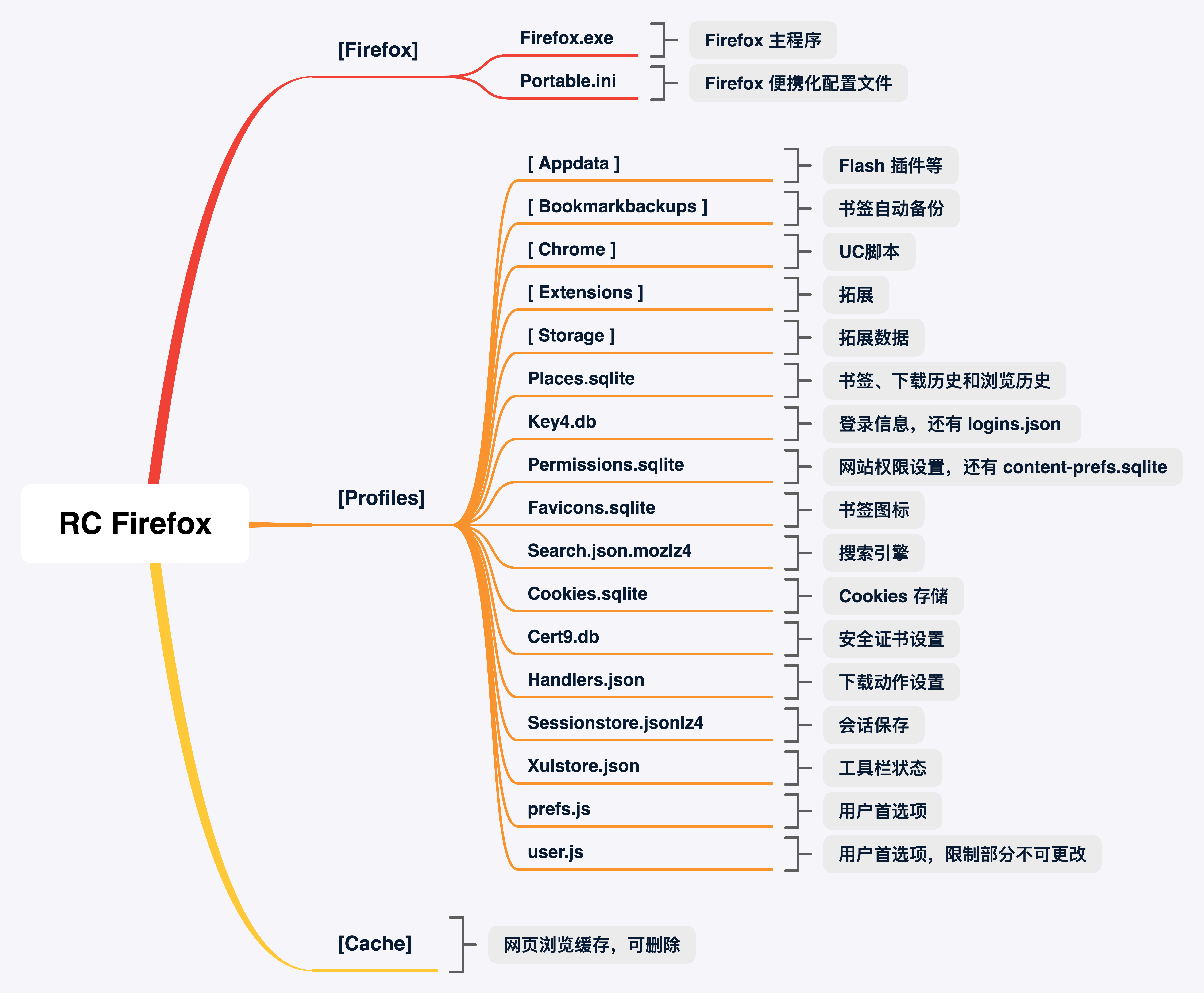 浏览器不能卸载只能修复,浏览器卸载了咋自己修复了