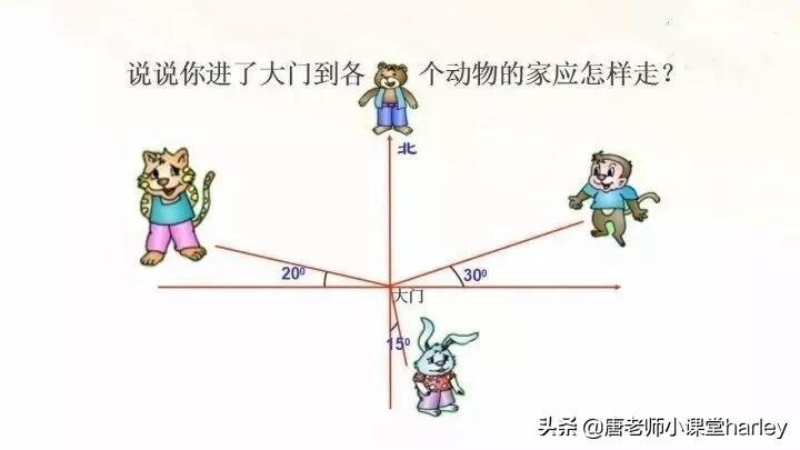 数学六年级上册第二单元了解方向,六年级数学上册二单元位置练习题