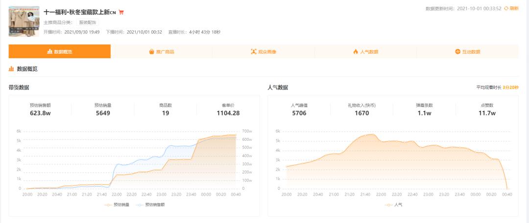 快手十大黑马排名,23年快手直播带货主播排名