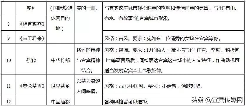 为宜宾写首歌，奖金5万！让我们一起听宜宾的故事