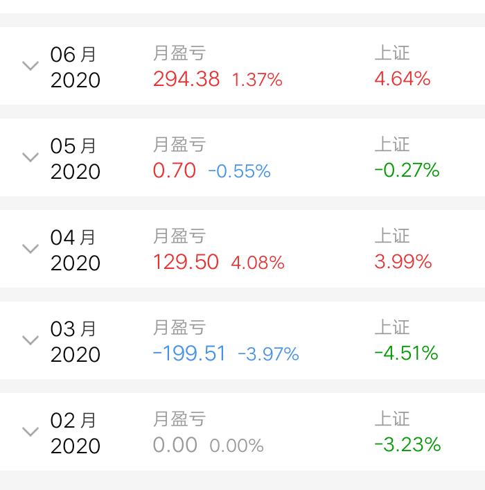炒股实战图解大全,2万本金炒股每月20%一年收入多少
