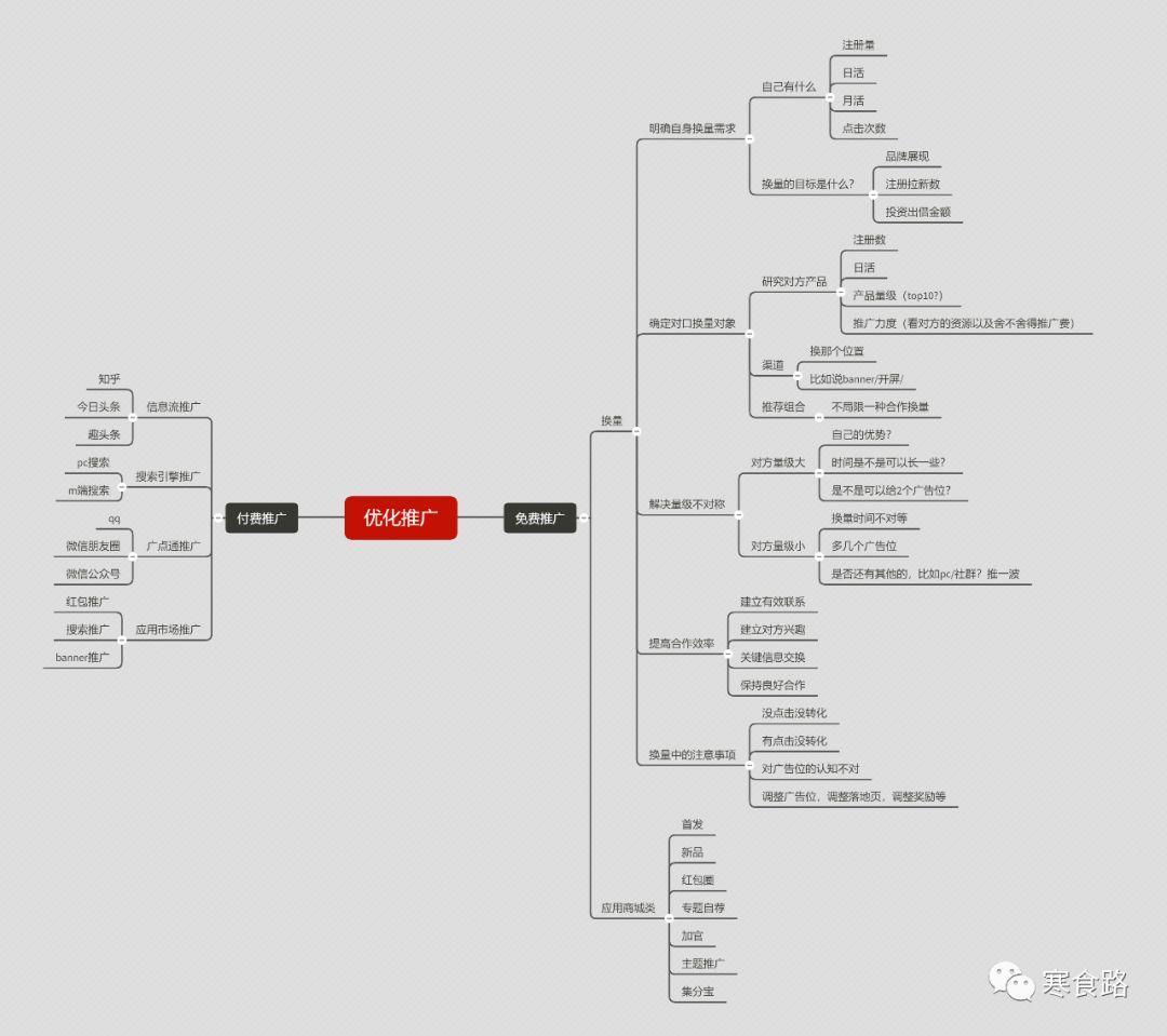 app推广模式cpa,什么是aso怎么做app推广