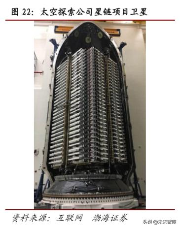 卫星通信低轨道,5g北斗卫星