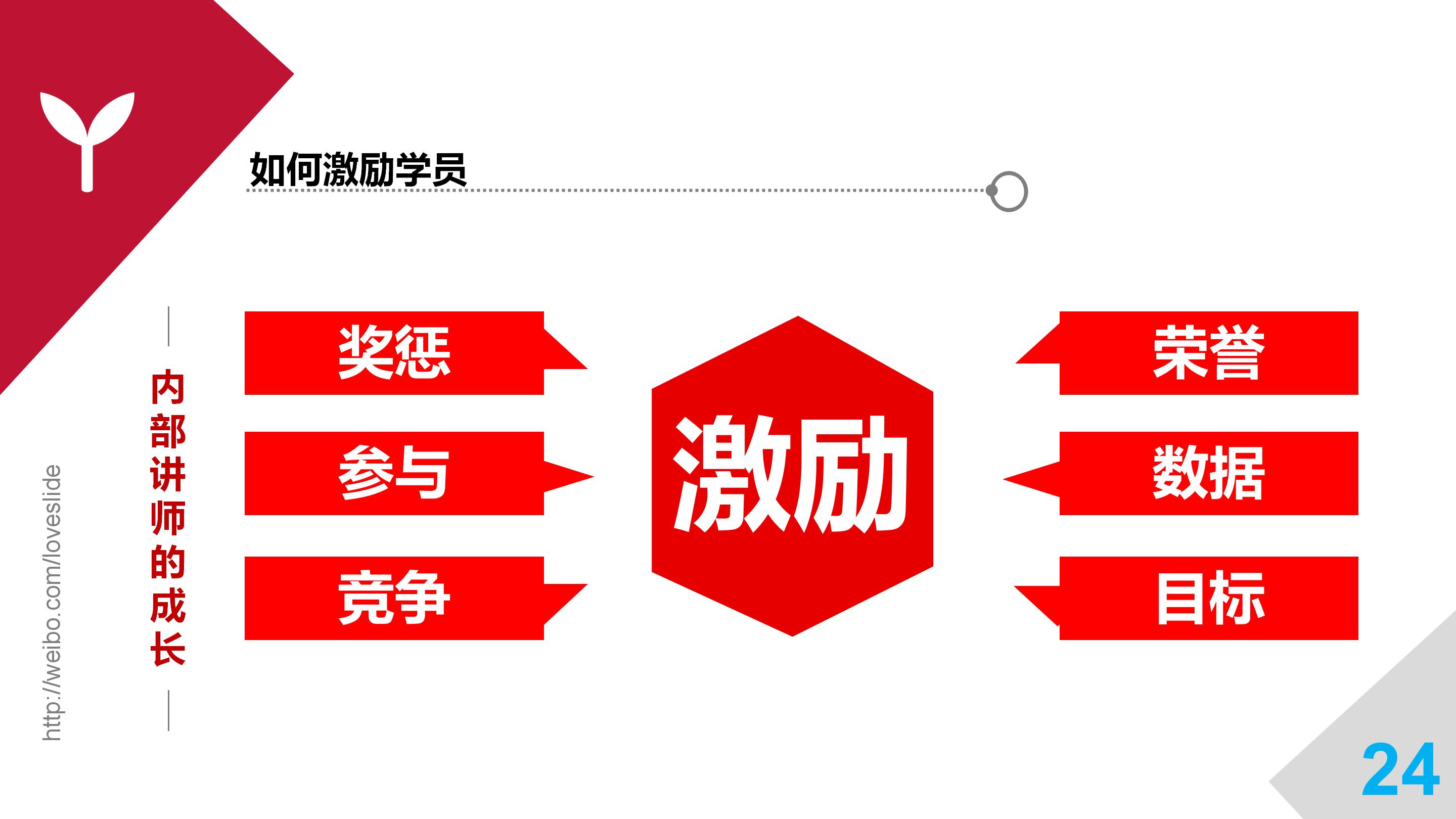 华为培训讲师工资如何,华为培训讲师薪水