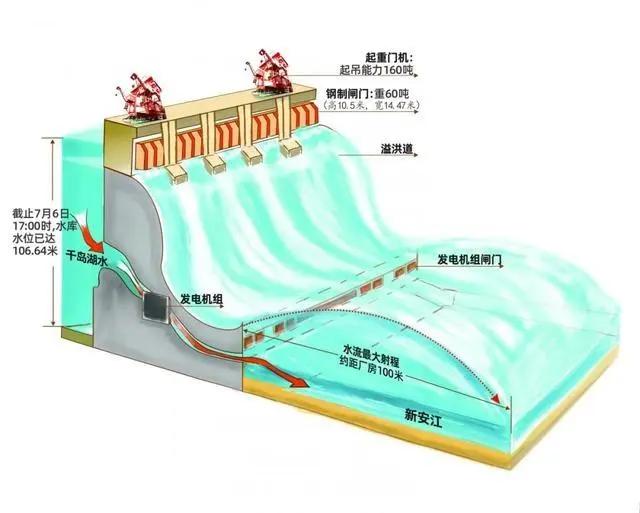 9孔全开水库泄洪,9孔全开