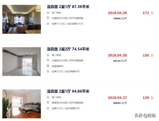 潮水退去又来10万成交案例还原一个真实成都