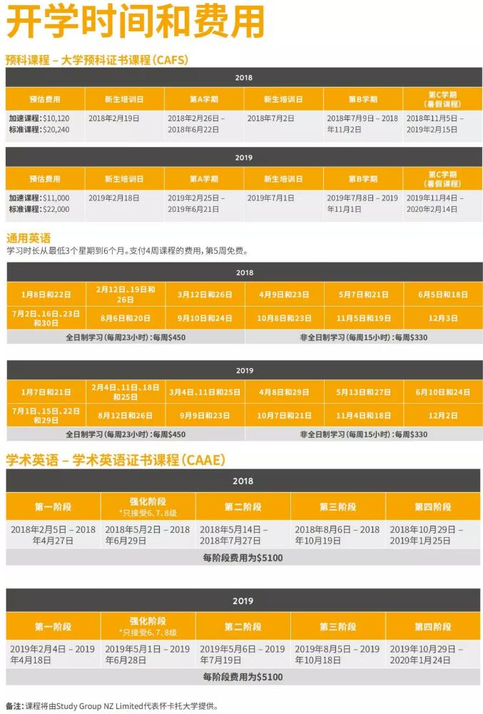 怀卡托大学预科要求,怀卡托大学预科免费