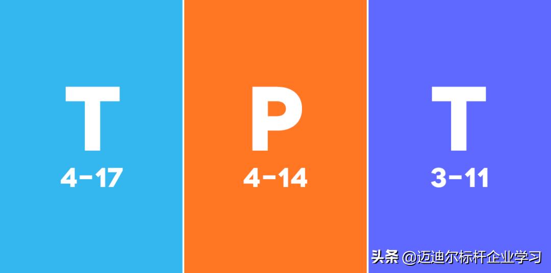 百度阿里腾讯职级对比,亚马逊薪资职级对比阿里