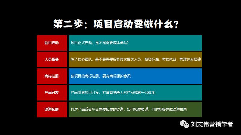 鍒涗笟椤圭洰鍙鎬ф姤鍛妏pt,鍒涗笟鍩硅璇句欢ppt