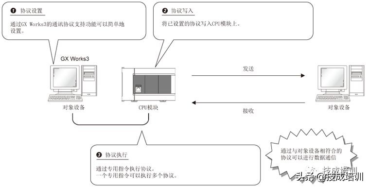 三菱fx5u-32m是什么,三菱fx5u型号