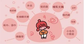 顺产必备待产包清单明细,分娩前待产包清单大整理