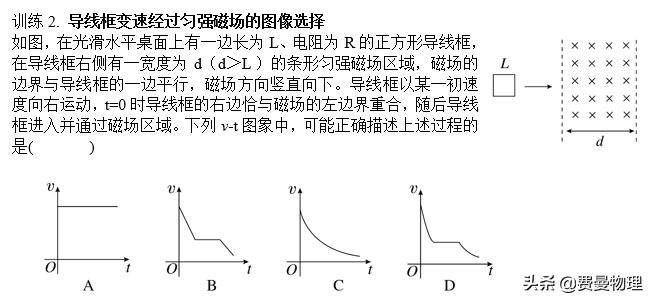 高中物理电磁感应图像解题模板,物理电磁感应图像题
