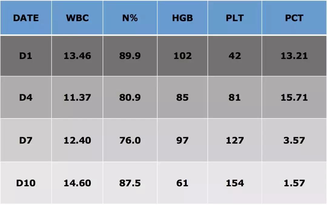 万古霉素治疗mrsa疗程,万古霉素用于mrsa的作用机制