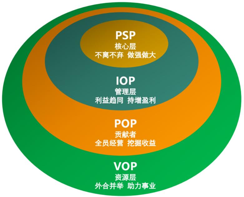 张勇：阿里巴巴打造“绩效铁军”，这套激励机制，发挥很大的作用