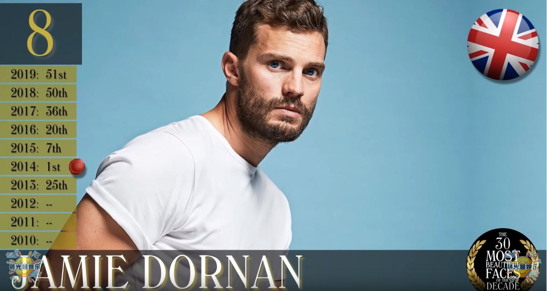 2021全球十大最帅男人第一名,2018全球公认最帅的5个男人