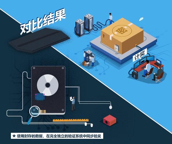 彩票你不知道的玩法,你不知道的彩票